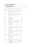 REACH法规中的高关注物质 SVHC 38种