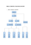 公司组织架构及岗位职责