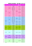 我国核电站机组建设及投运情况一览表(截止2016年10月)