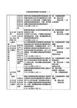 长期股权投资核算方法的转换小结