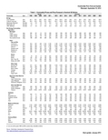 世界银行大宗商品价格预测 World Bank Commodity Price_Forecast