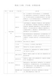 2017年分部分项工程划分版