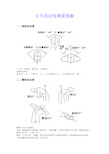 关节活动度测量图