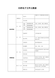 归档电子文件元数据