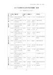 赤峰市社会科学结项课题一览表