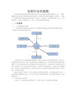 仓库作业的流程