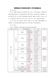 本科生课外8学分实施办法(修订)090428