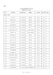 全国普通高等学校名单2020