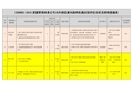 IS09001-2015质量管理体系公司内外部因素风险和机遇识别评估分析及控制措施表