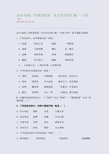 2015届高三全国名校第一次月考分类汇编---字形