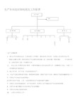 生产车间组织架构图及工作职责