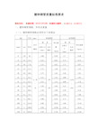 镀锌钢管国标质量标准要求