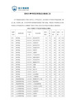 郑州大学考研历年复试分数线汇总