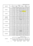 土木工程毕业设计内力组合计算表格(含公式)