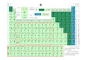 化学元素周期表(带拼音)