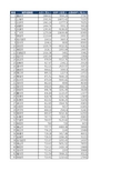 2010年第六次全国人口普查数据-城市人口排名及GDP