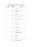 全国技工院校专业目录2018年修订