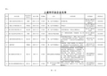 上虞市印染企业名单