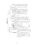 八年级上册历史知识结构图