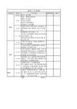 后厨检查表