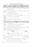 部编版语文六年级下册第一单元习作《家乡的风俗》教学设计