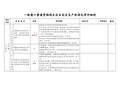 一级港口普通货物码头企业安全生产标准化考评细则(新)