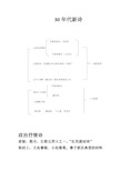 30年代新诗