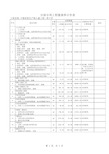 工程量全套自动计算表格及实例