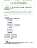 05 预应力混凝土简支变连续小箱梁示例