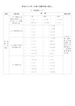 【推荐】小学二年级下册数学练习题