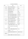 常用正则表达式及特殊符号