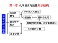 高中化学选修4第一章复习课件