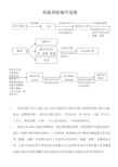 电脑收银点单系统