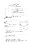 初中化学酸碱盐知识点总结41182