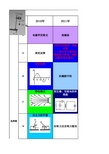 2010-2017年 高考全国理综卷物理双向细目表(1)