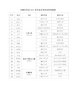 生物化学系2013届毕业生考研录取明细表