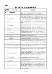 (2018年)政府预算和部门预算支出经济分类科目