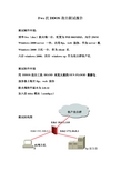 Fws抗DDOS攻击测试报告