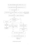 工程进度控制程序流程图(20210108162738)