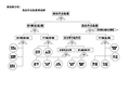 车床机械伤害、坠落高处作业事故树