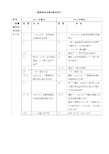 2014一级建造师 建筑工程管理与实务 教材变化 考试重点分析