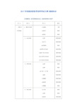 2017年初级放射医学技师考试大纲-基础知识