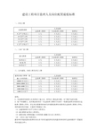 建设工程项目监理人员岗位配置最低标准