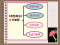 政治：《文化生活前言》课件(新人教版必修3)