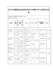 2015年安徽省定远县事业单位公开招聘工作人员岗位计划表d