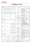 初中物理公式及顺口溜