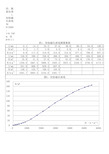 大物实验磁滞回线数据处理