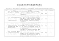 防止污染和交叉污染措施的评估报告2013