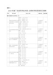 2019年度广东省科学技术奖-自然科学奖受理项目清单