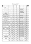 最新国标清单